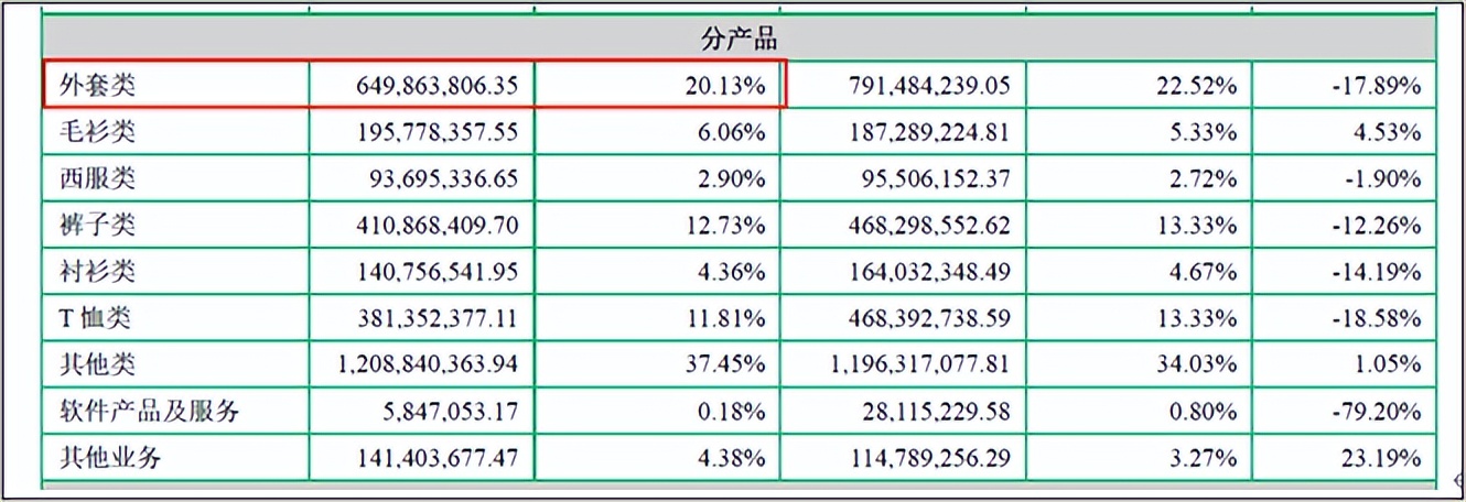 七匹狼夹克两面外套男夹克,七匹狼夹克之王