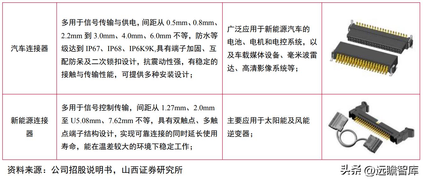 国内通信连接器龙头企业,维峰电子连接器有技术含量吗