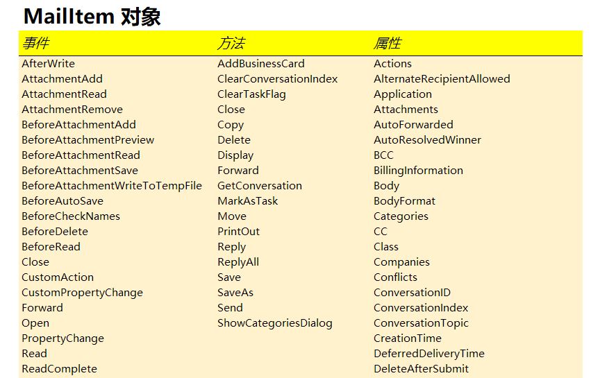 excelvba一键发送附件,vba批量发送带图片邮件