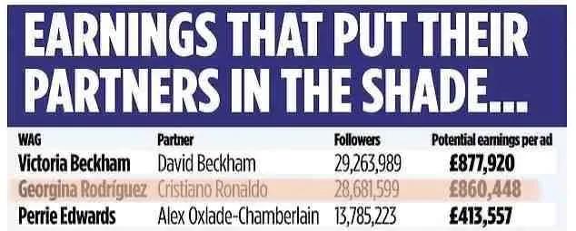 c罗现任女友乔治娜身高,c罗和女友乔治娜竟是一见钟情