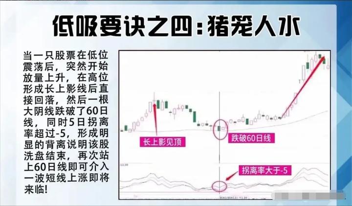 中国股市高手选股经验,股市高手实战教程