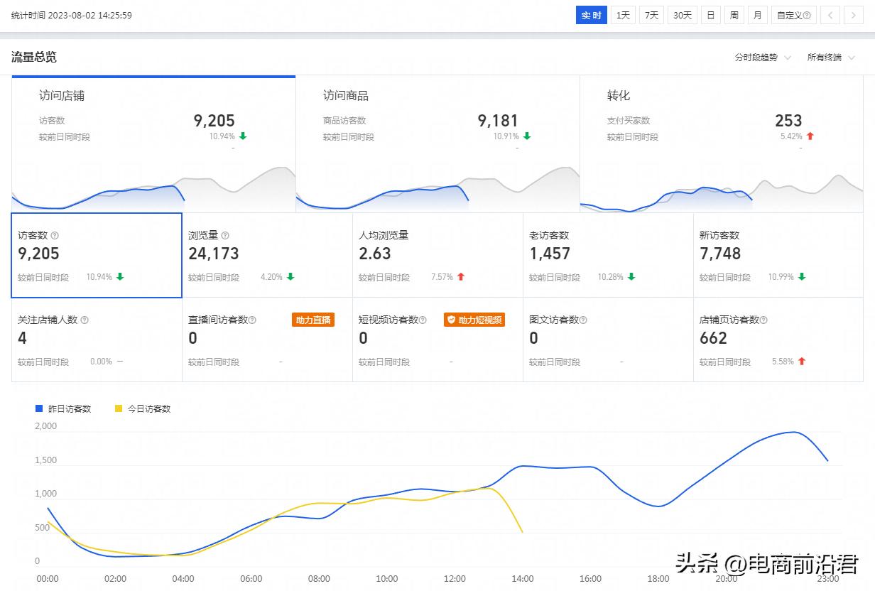 淘宝店铺运营指导,淘宝店铺的运作和维护