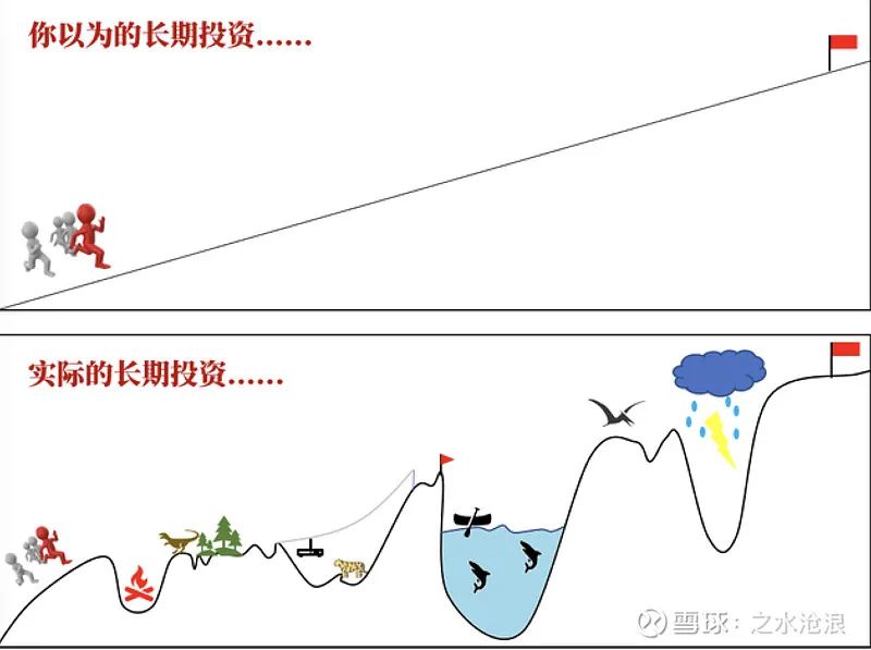 最强白马股操作策略,一文读懂资本运作以及商业模式