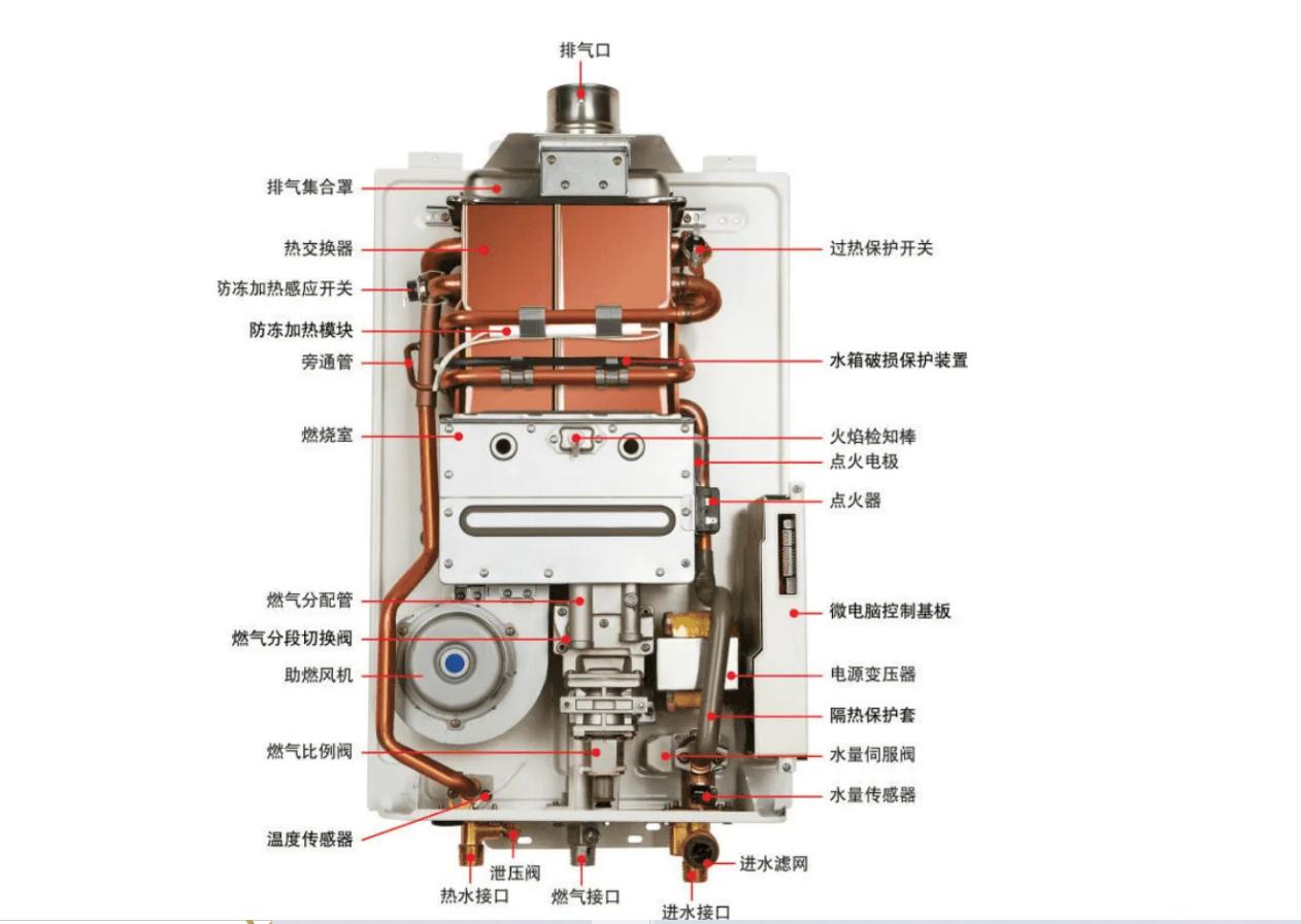 热水器维修教程,热水器维修教程e3