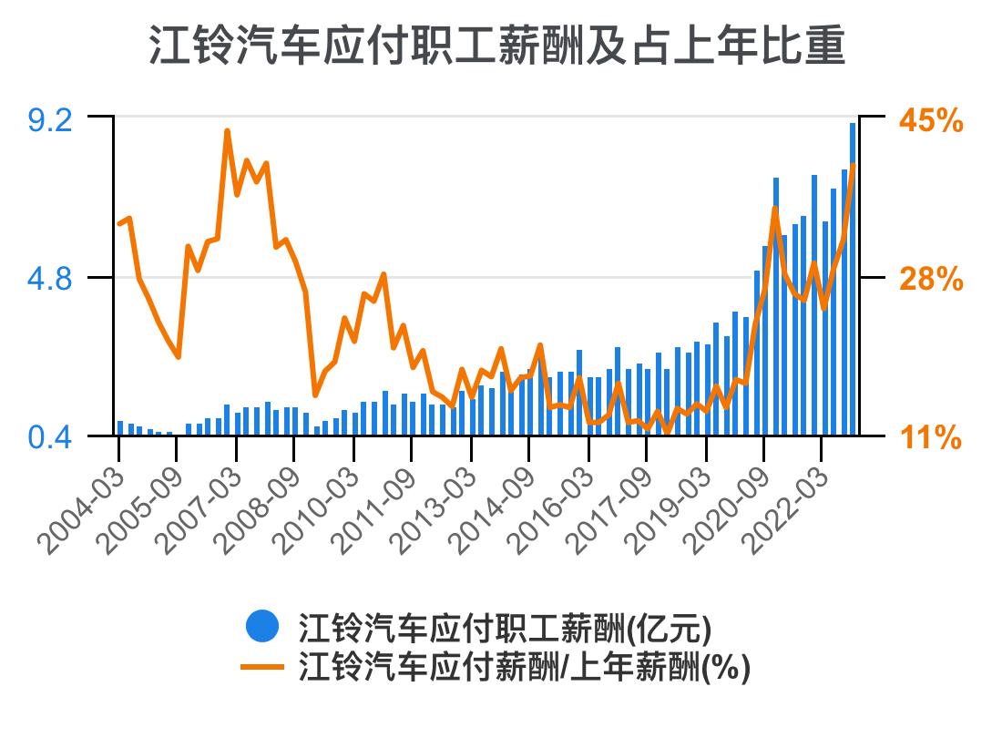 江铃汽车财务分析,江铃汽车财报解读