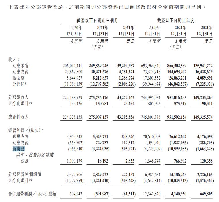 京东连续亏损亏的是谁的钱,京东财报的三大隐忧