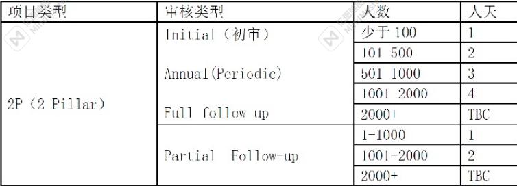 官方授权sedex验厂是什么,sedex验厂主要验什么