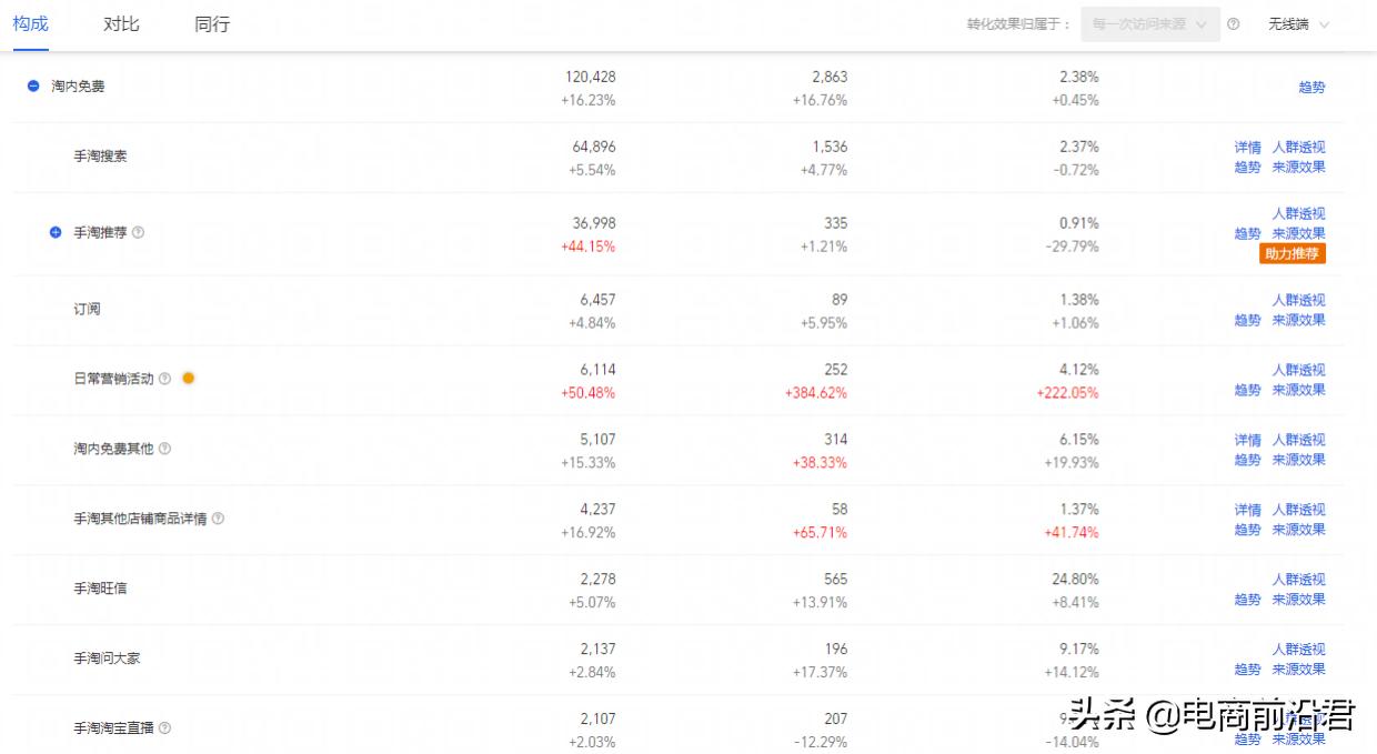 为什么淘宝店铺运营很难做,为什么我的淘宝店做不起来