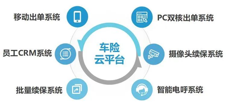 车险续保团队的管理方法,续保车险话术整套流程