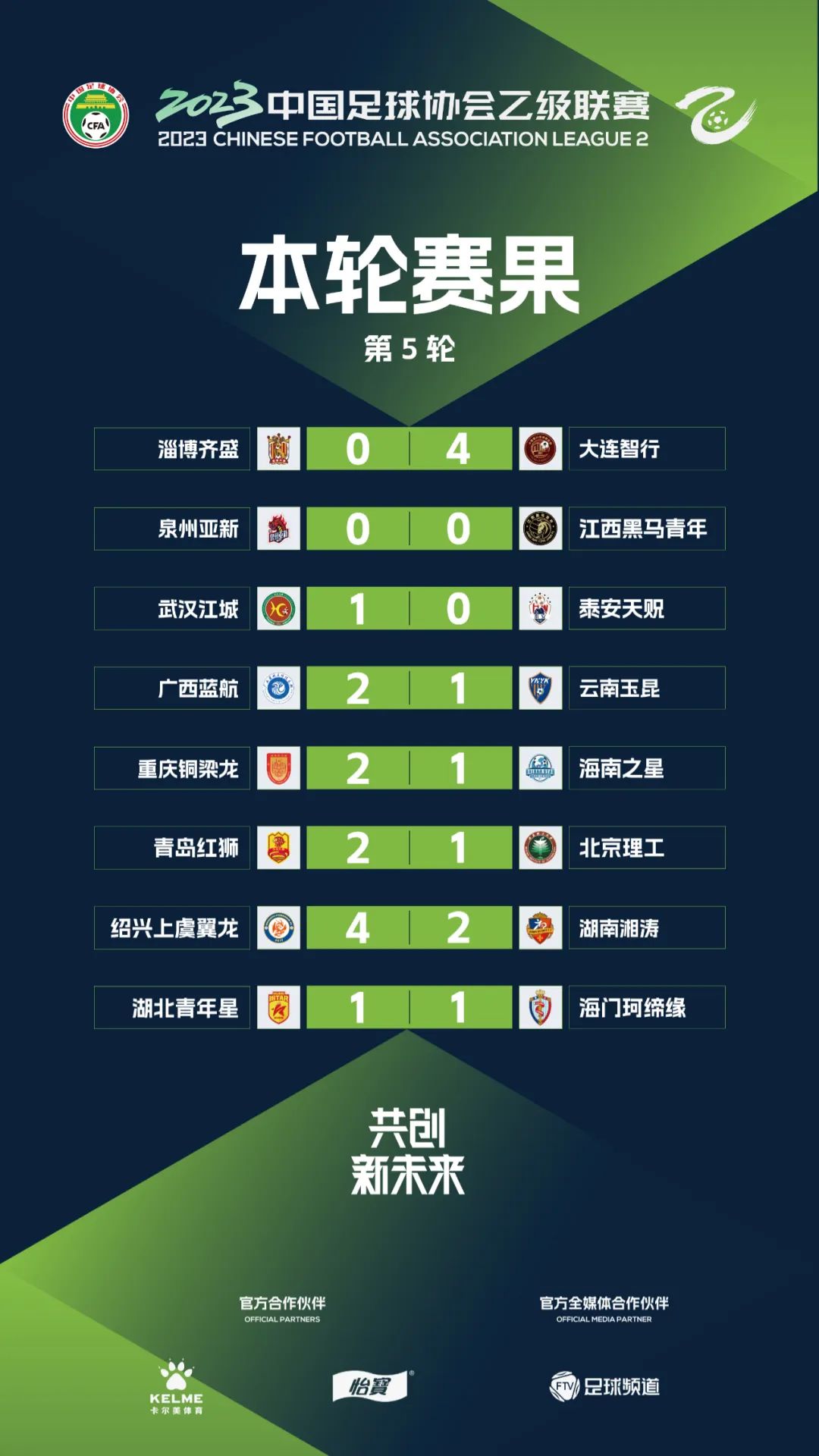 中乙队最新战报,中乙最新积分榜2024第五轮