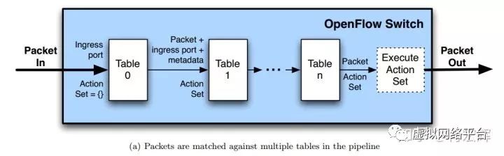 网络工程师需要学的网络命令,网络基础知识之网络基础操作
