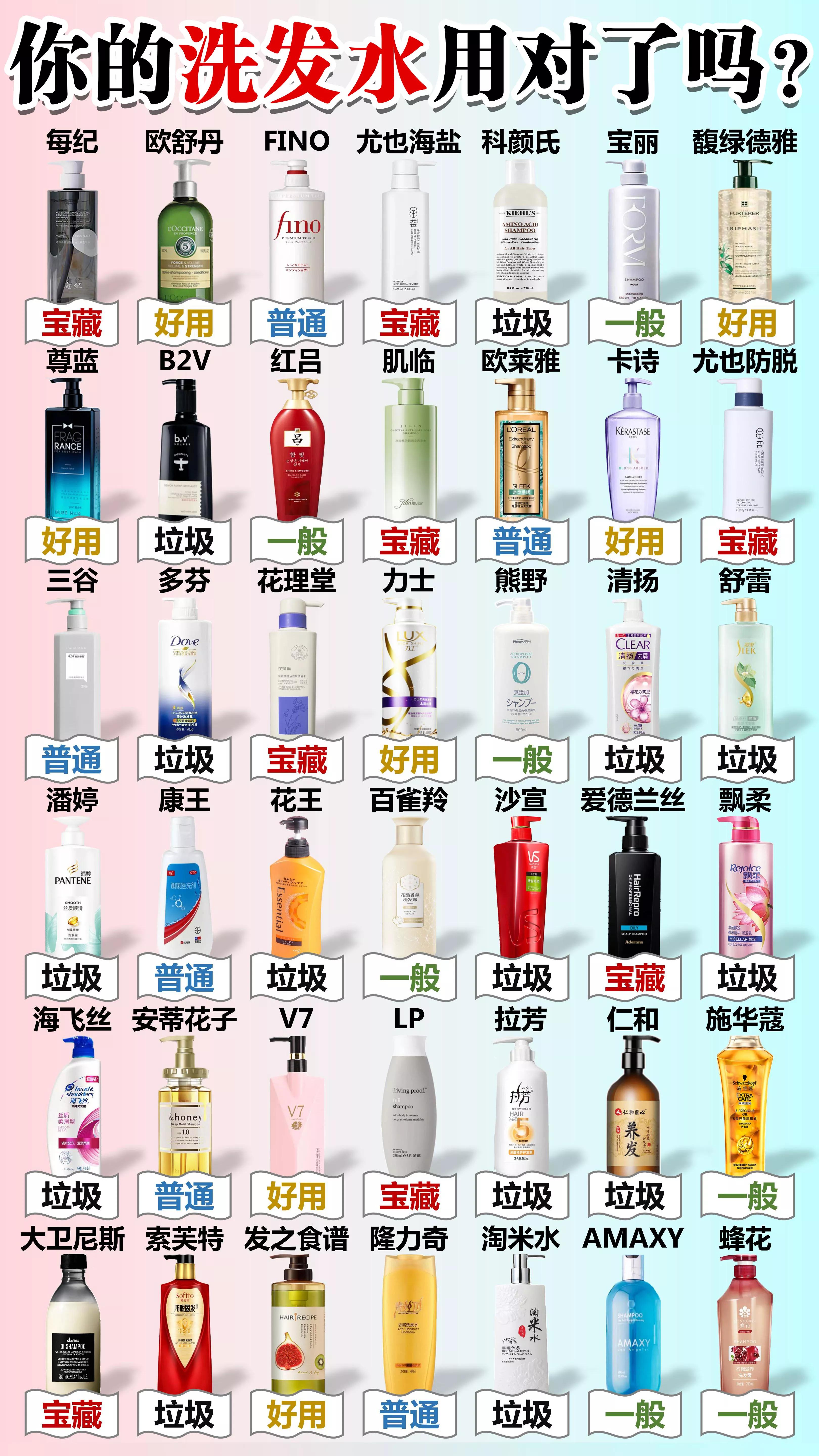 十大良心国货洗发水排名,十大国货良心洗发水