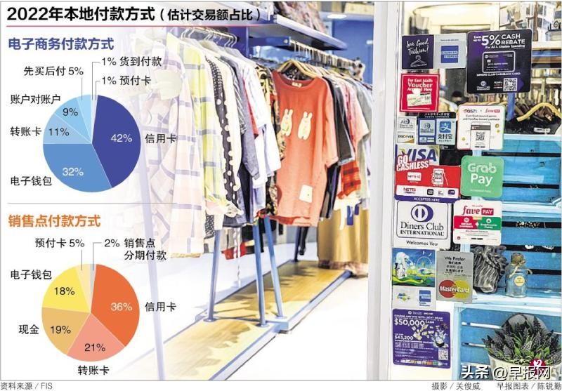 新加坡如何用信用卡支付,新加坡用信用卡可以网上支付吗