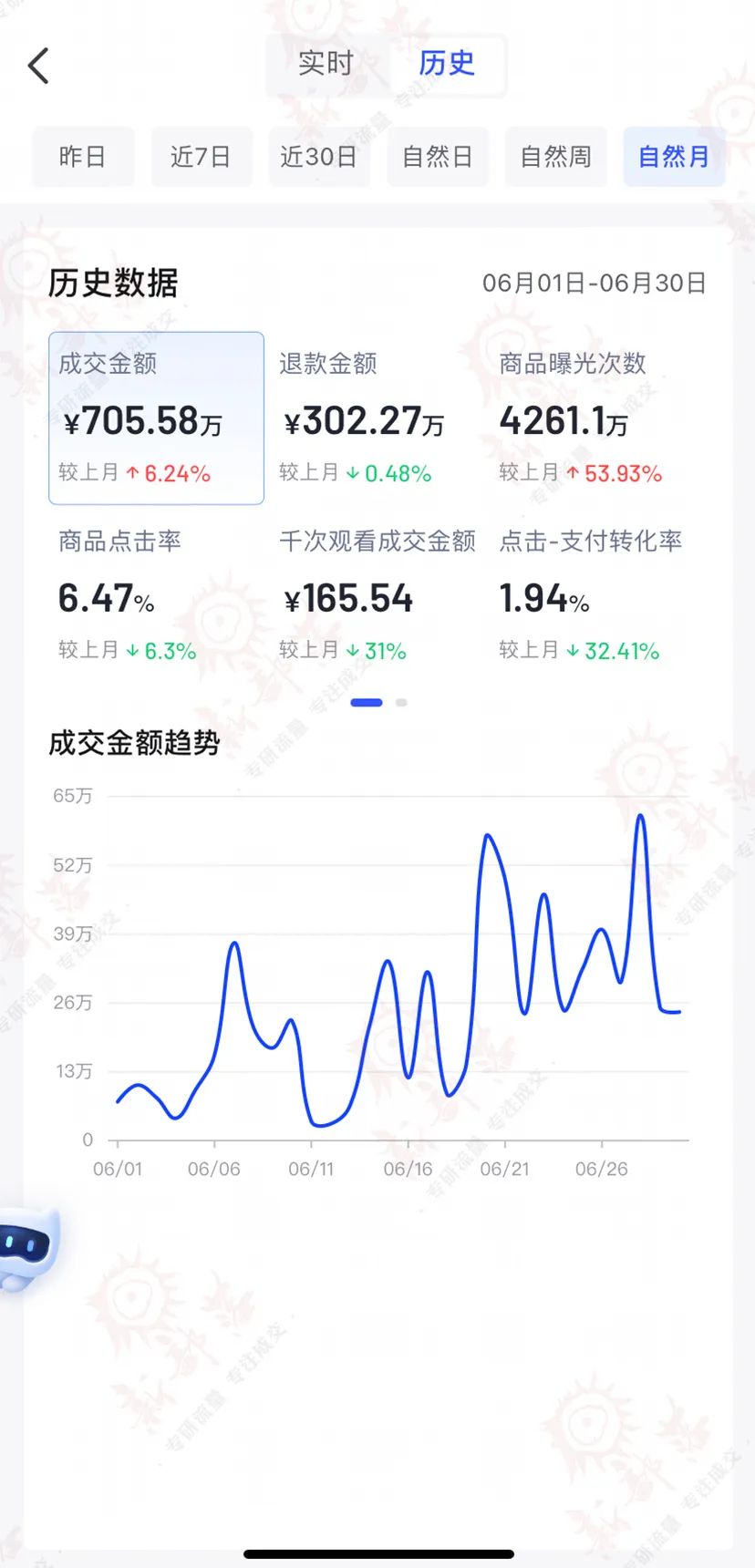 女装类目推广案例,服装类目运营技巧