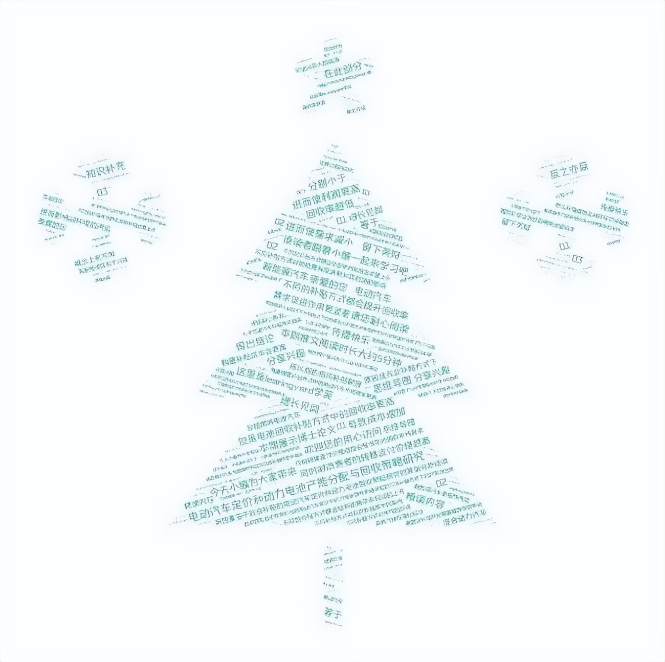 宏记论文：电动汽车定价与回收策略研究第四章算例分析