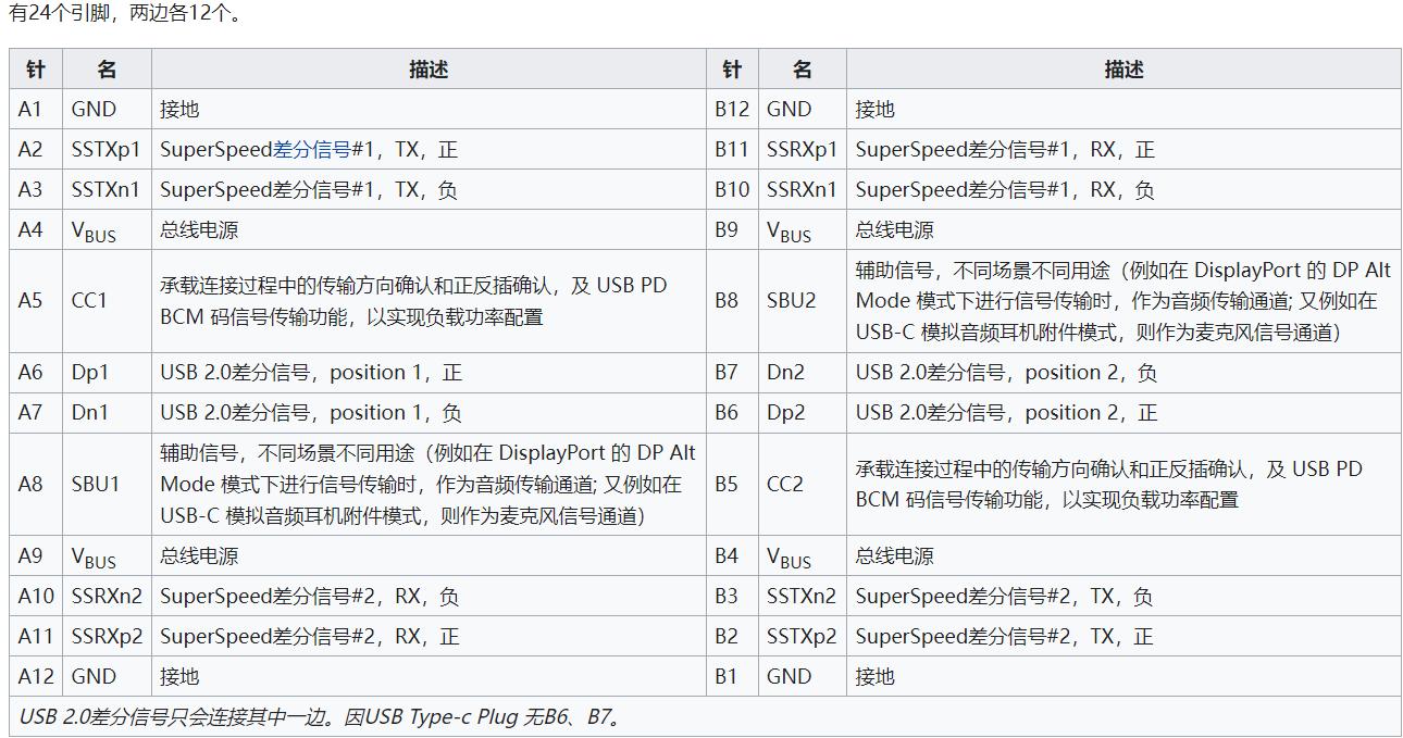 usb3.0基础知识,usb3.1type-c测试报告