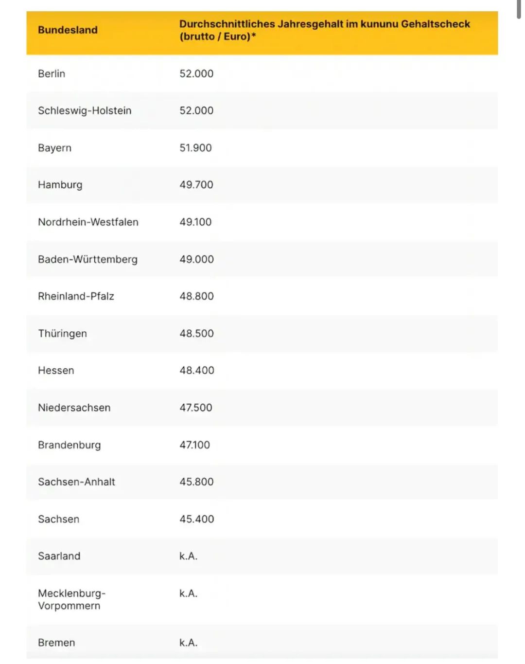 中国旅客入境德国有新规！