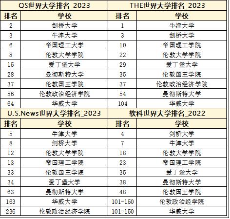 英国留学帝国理工学院,英国帝国大学留学条件