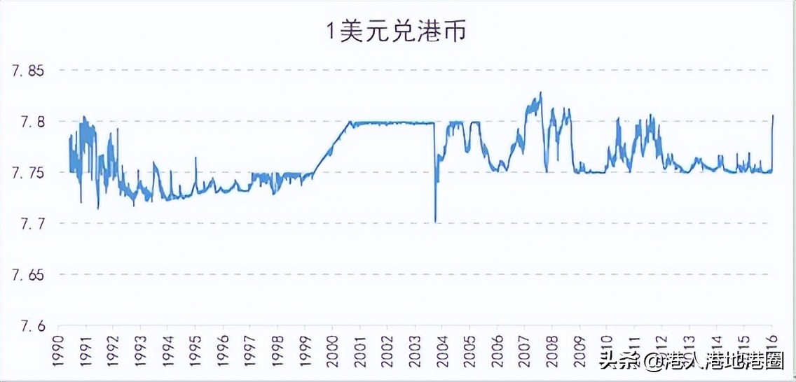 美国加息港币,美国加息不怕刺破泡沫吗