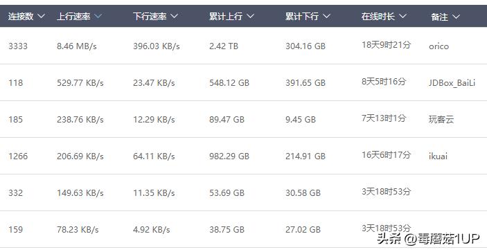 京东云无线宝路由器拆机,京东云路由宝详细拆解