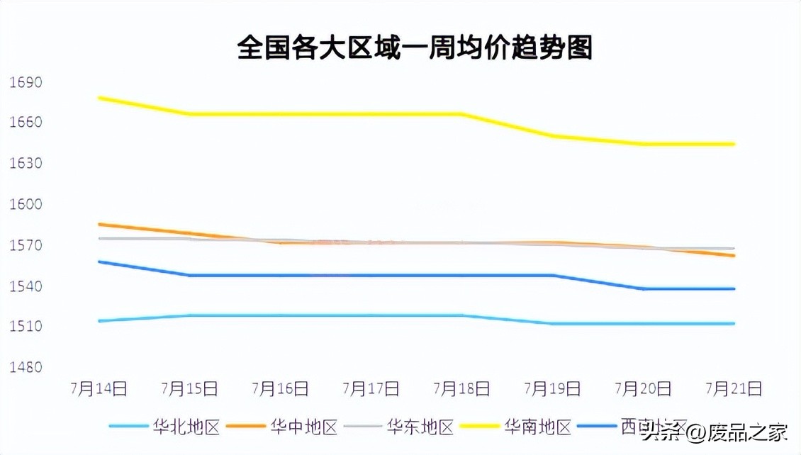 废纸行情5月,中国废纸网废纸价格行情