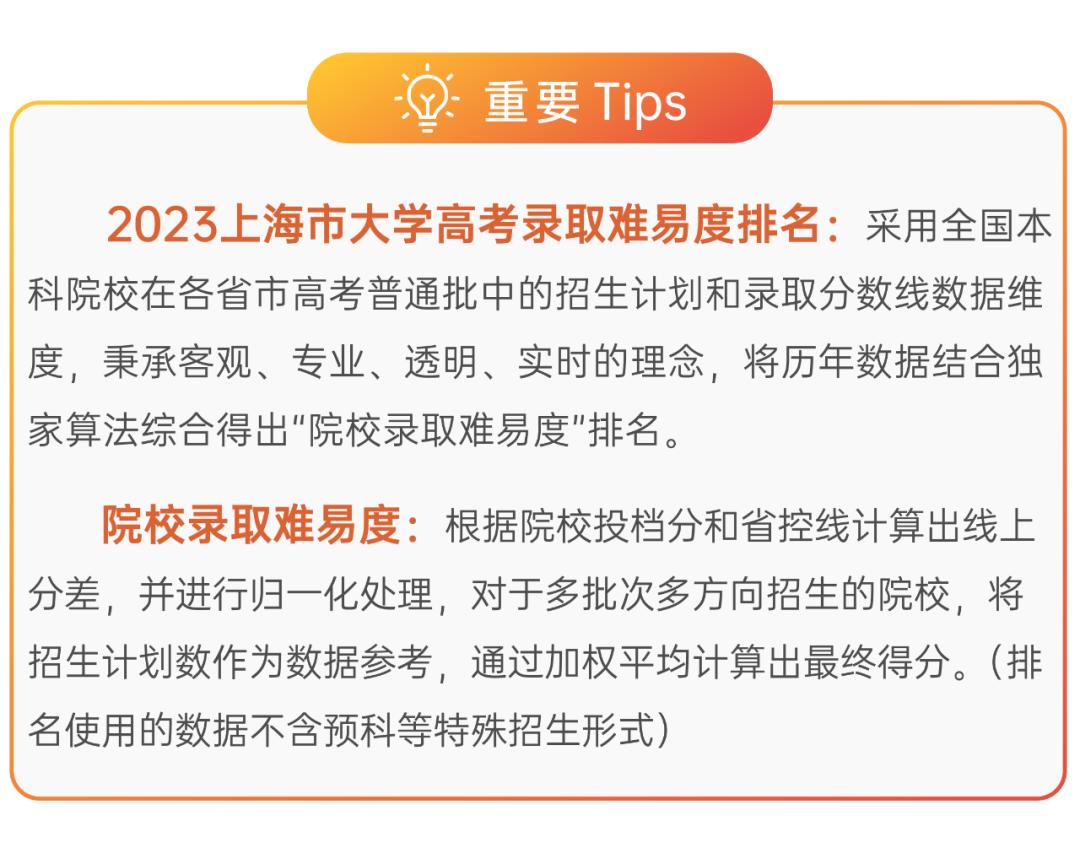 上海大学排名2023最新排名,上海大学排行榜2023年最新公布