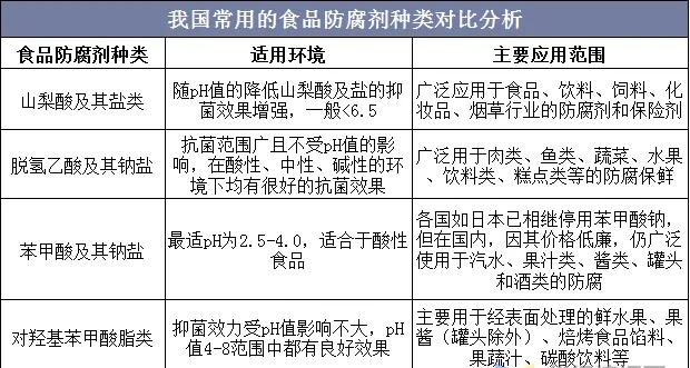 化工的酸对人体有害吗,化学中的酸分别有什么