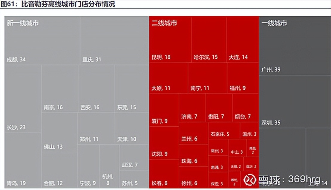 公司万字深度:高尔夫服装龙头比音勒芬
