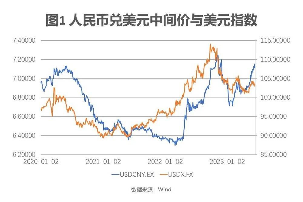 人民币升值与货币贬值,人民币贬值其它货币也会贬值吗