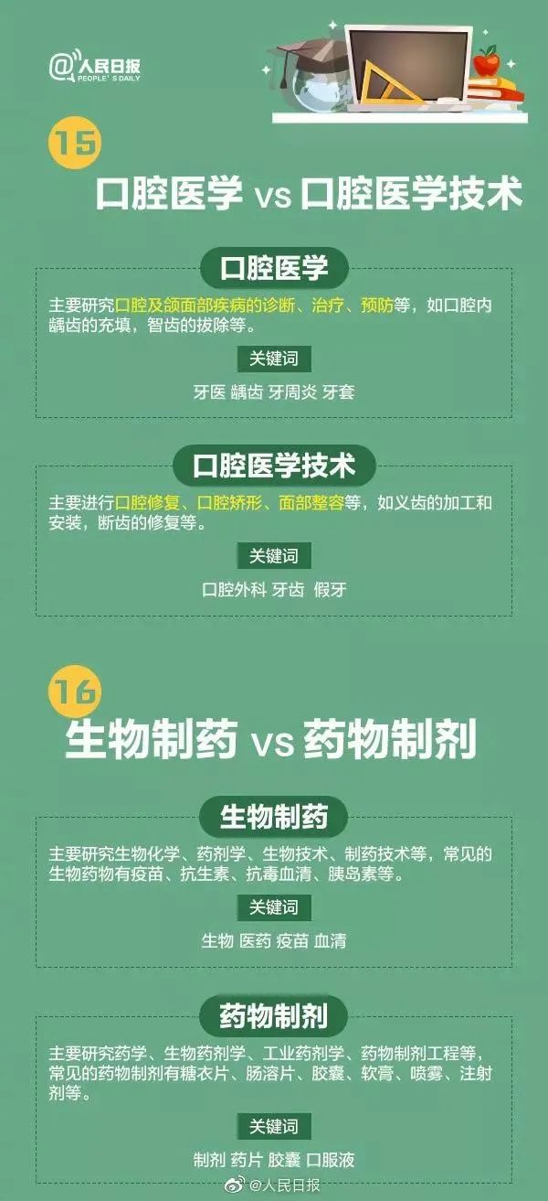 2017高考专业详细介绍与选择指导,高考成绩550分报考哪些院校和专业