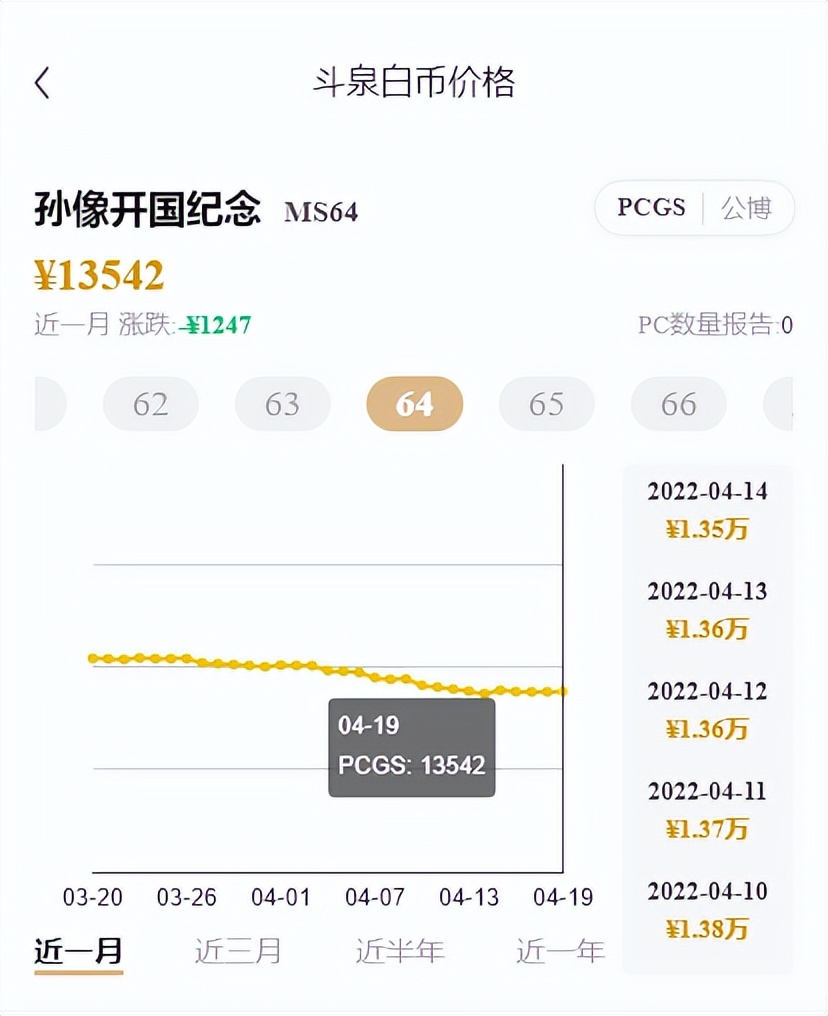 用一道数学题证明钱缩水,银元价格跌得最惨的几年