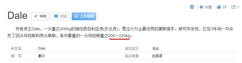 老虎和棕熊同等体重谁厉害,同等体型体重的老虎和狮子谁厉害