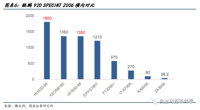 国产六大cpu,国产六大cpu上市公司排名