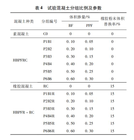混杂纤维混凝土的弯曲韧性,混杂纤维对混凝土抗弯性能的影响