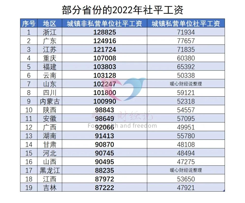 山东2019年计算养老金的社平工资,山东19年社平工资养老金