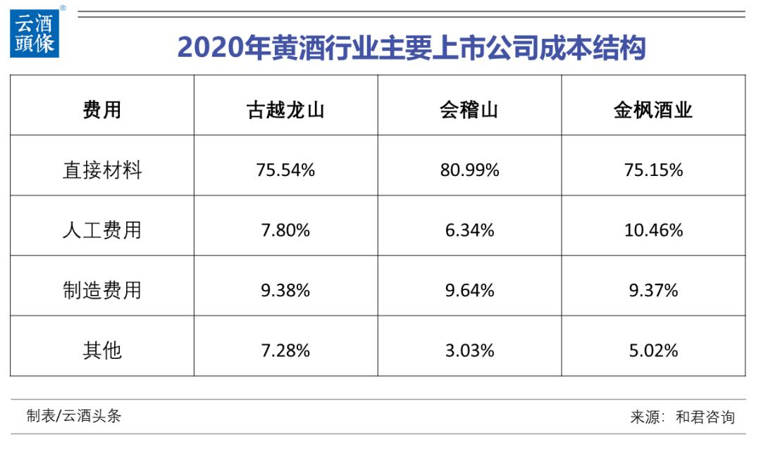黄酒行业的前景,黄酒行业发展趋势