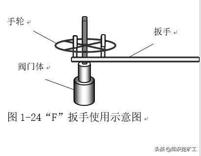 五金手动工具测量,五金测量仪器