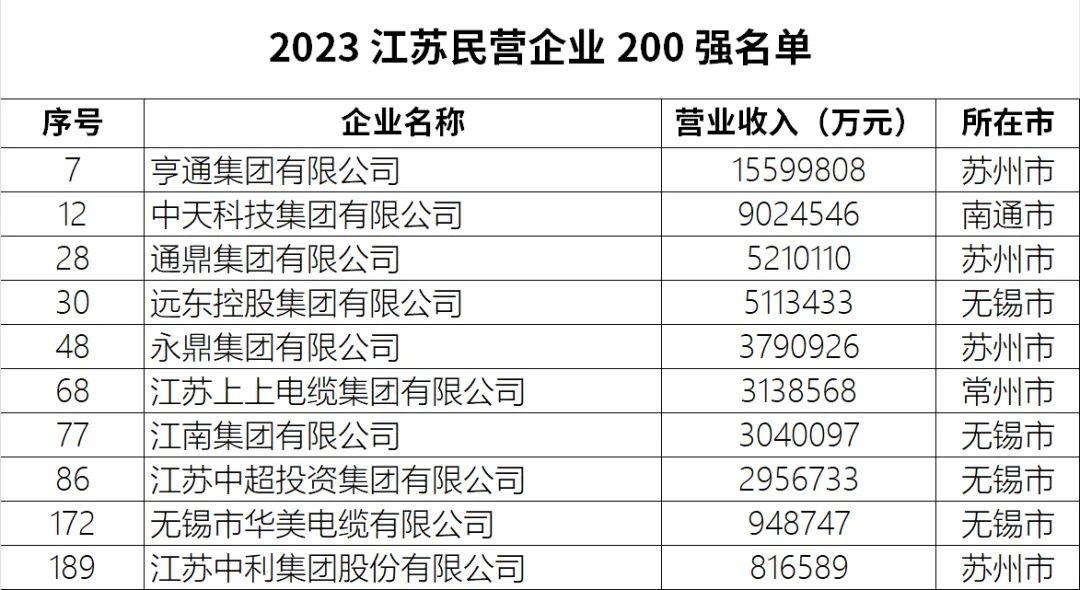 2023年电缆企业100强,2020中国线缆企业100强