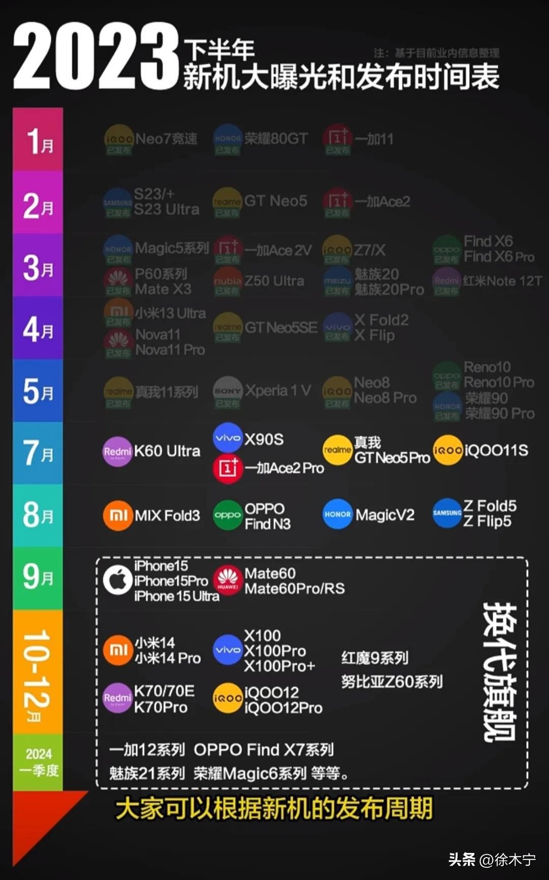 vivoiqooneo8和vivoiqooneo5s,vivoiqoo最成功的手机推荐