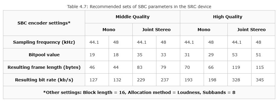 AAC、AptX、LDAC等蓝牙编解码是什么？无线耳机音质具体看什么？