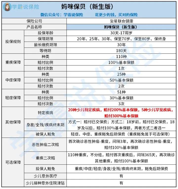 儿童适合的保险产品,适合孩子的保险产品推荐