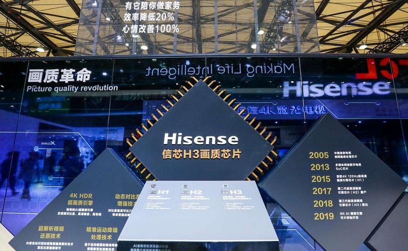 电视选购的重要参数,电视机画质什么最重要