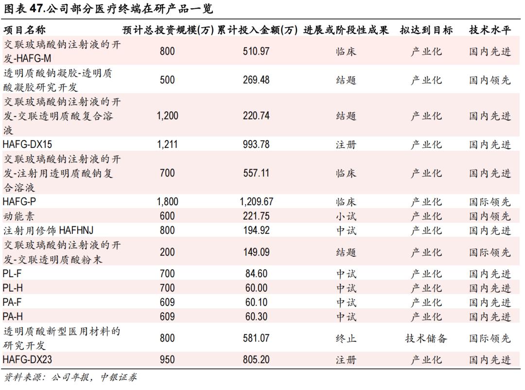 医美行业现状危机,医美行业危机