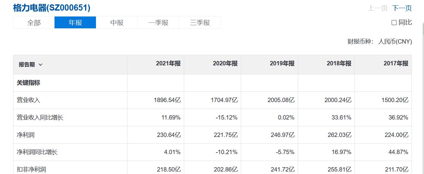 格力空调在中国的市场份额,格力电器在中国企业排名第几