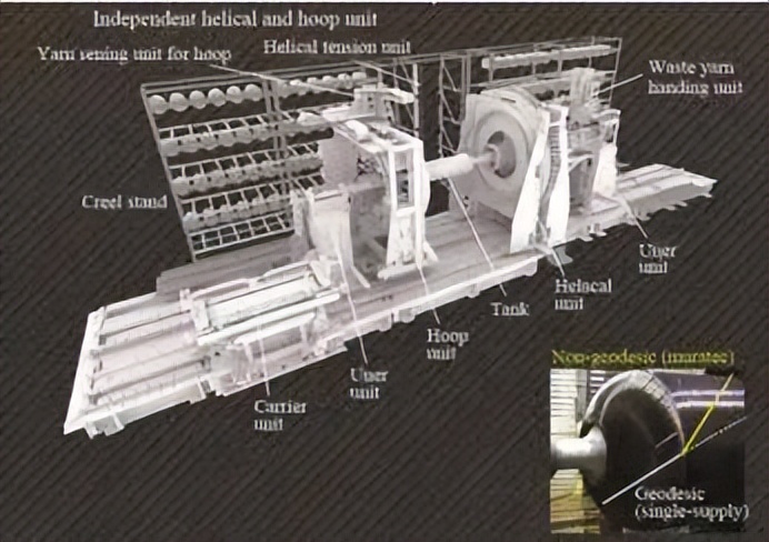 复合材料加工设备展览会2003,复合材料缠绕成型国内外发展情况