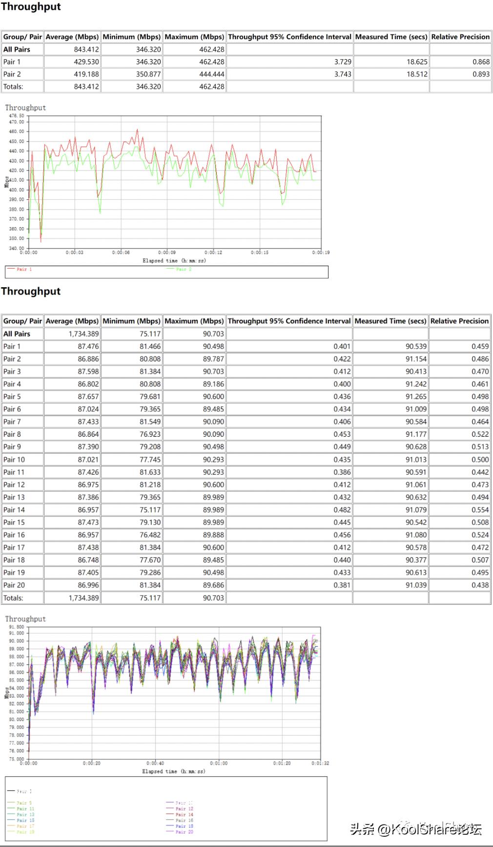 华硕tuf-ax5400评测,asus华硕tuf-ax5400v2开箱评测