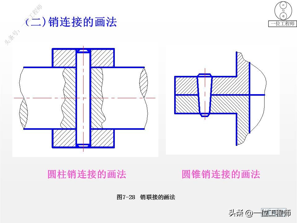 cad标准件工具栏如何调出来,cad怎么添加标准件扩展工具