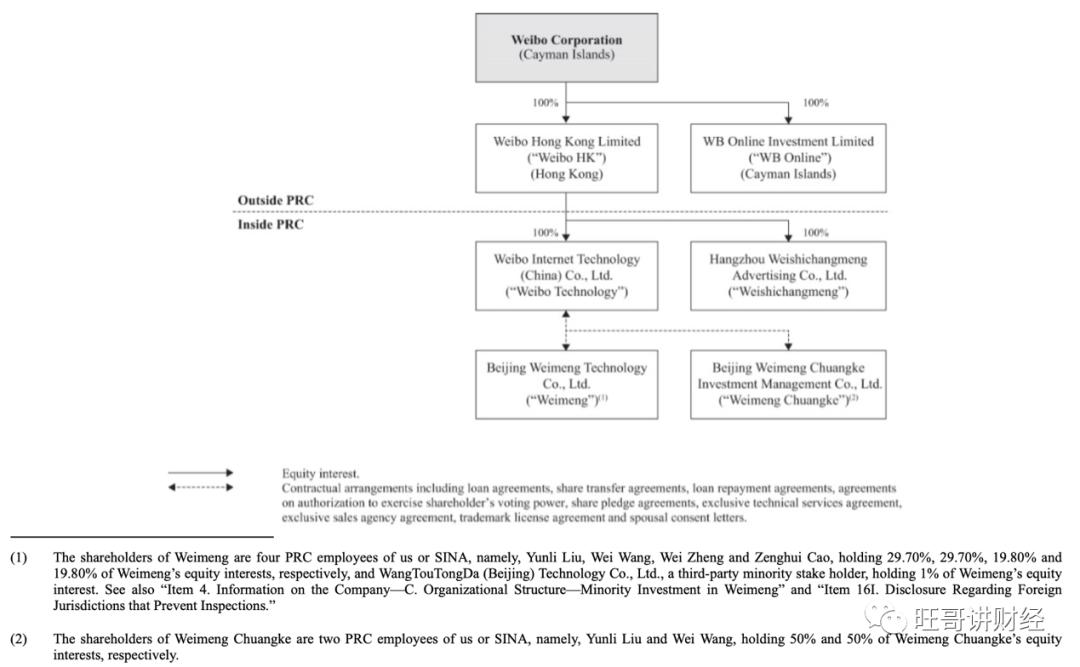 新浪微博面临的困境,微博复活榜怎么看