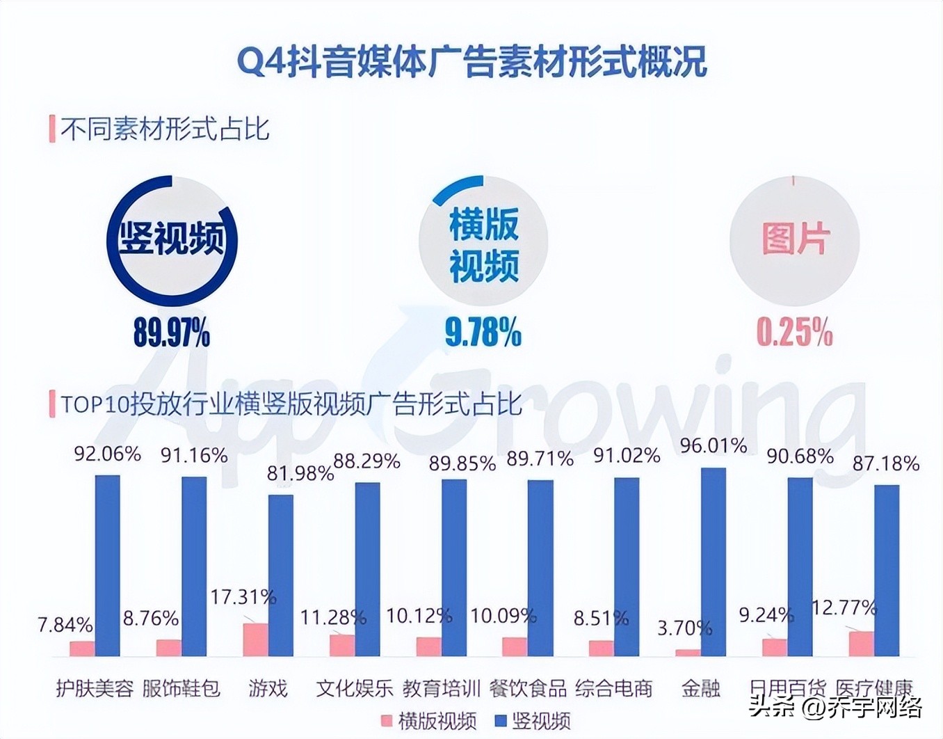 抖音卖靓号，广告怎么投？