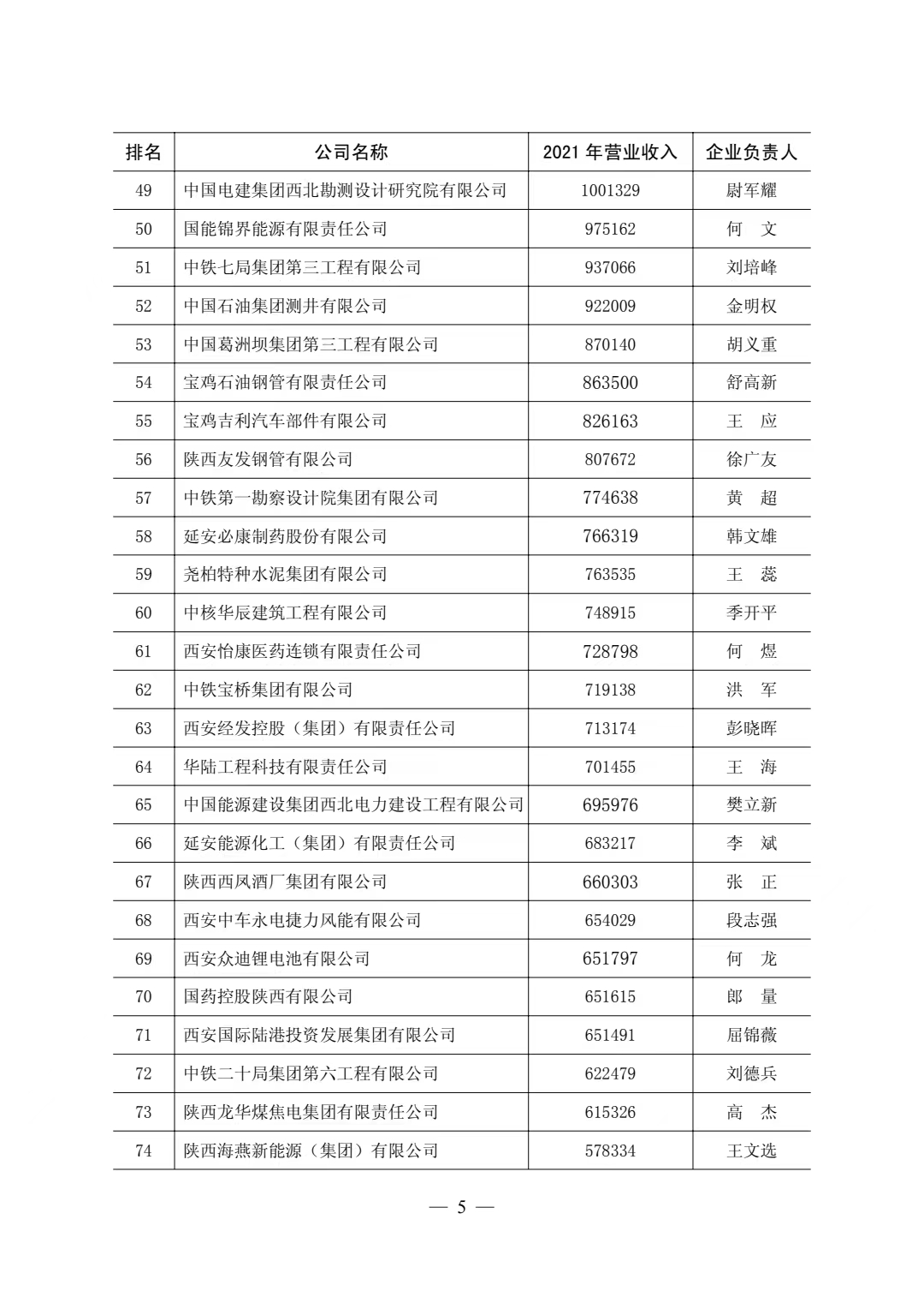 2023陕西100强企业名单,重药控股陕西华氏医药有限公司